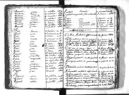 Tables décennales des mariages (1803-1812)