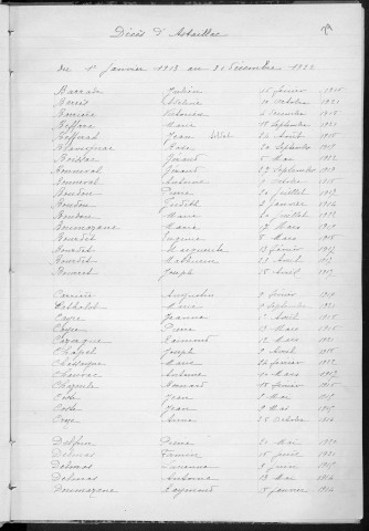 Tables décennales des mariages (1913-1922)