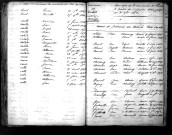 Tables décennales des mariages (1843-1852)