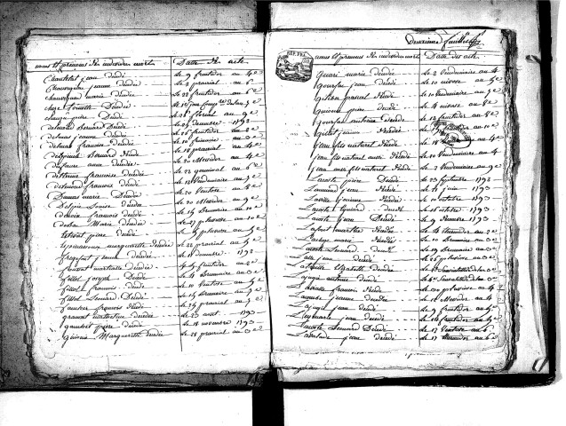 Tables décennales des décès (1792-1802)