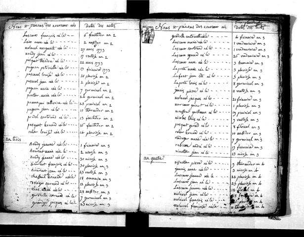 Tables décennales des naissances (1792-1802)