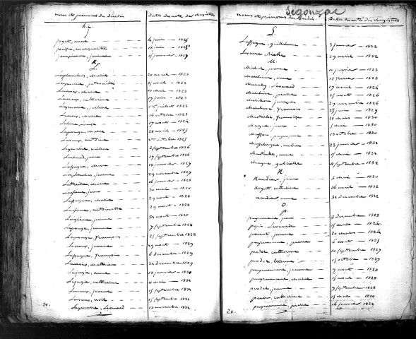 Tables décennales des décès (1823-1832)