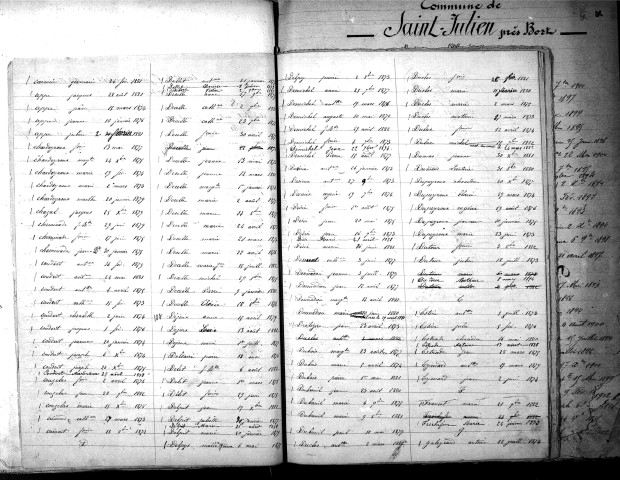 Tables décennales des naissances (1873-1882)
