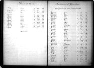 Tables décennales des naissances (1883-1892)
