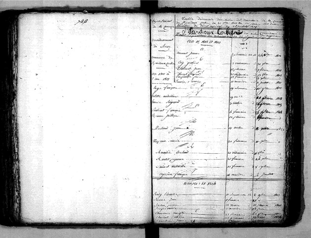 Tables décennales des naissances (1803-1812)