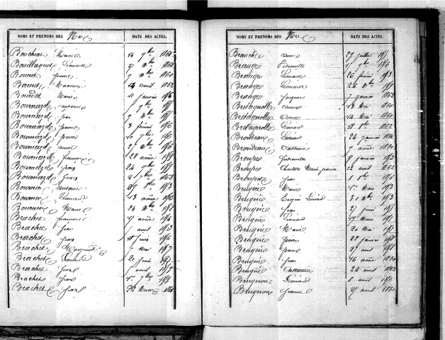 Tables décennales des naissances (1853-1862)
