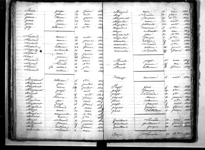 Tables décennales des mariages (1823-1832)