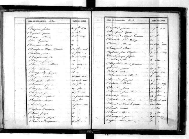 Tables décennales des naissances (1833-1842)