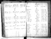 Tables décennales des décès (1863-1872)