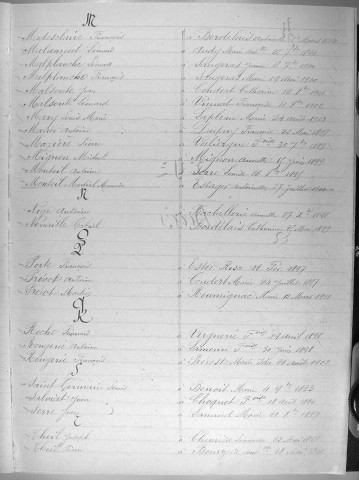 Tables décennales des mariages (1893-1902)