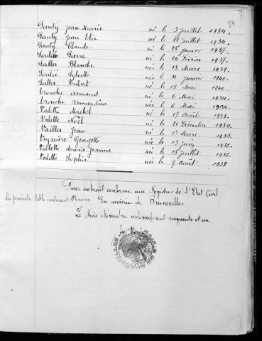 Tables décennales des naissances (1933-1942)