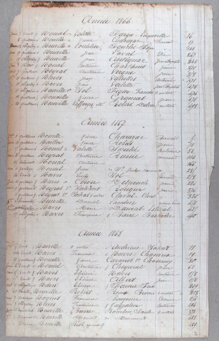 Répertoire alphabétique : N-Z