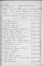 Tables décennales des mariages (1923-1932)
