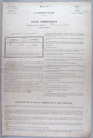 Population : listes nominatives. 1891-1926