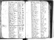 Tables décennales des décès (1803-1812)