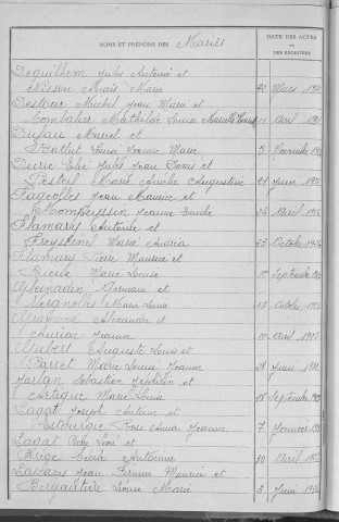 Tables décennales des mariages (1923-1932)