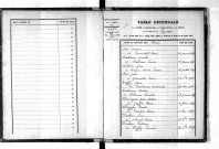 Tables décennales des mariages (1893-1902)