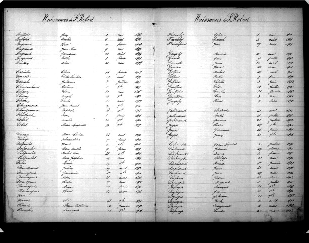 Tables décennales des naissances (1893-1902)