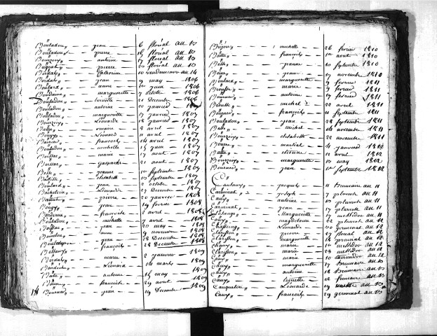 Tables décennales des décès (1803-1812)
