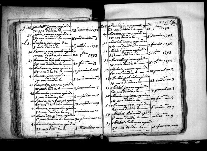 Tables décennales des décès (1792-1802)