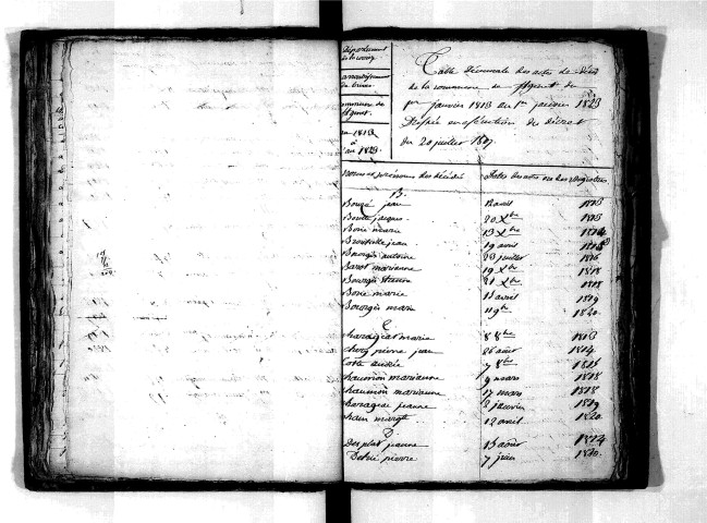 Tables décennales des décès (1813-1822)