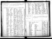 Tables décennales des décès (1863-1872)