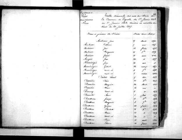 Tables décennales des décès (1853-1862)