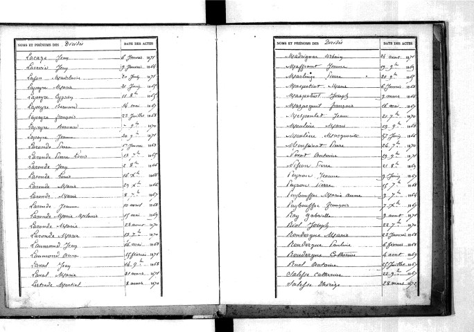 Tables décennales des décès (1863-1872)