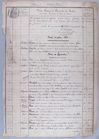 Répertoire chronologique : 27 août 1871-31 décembre 1882