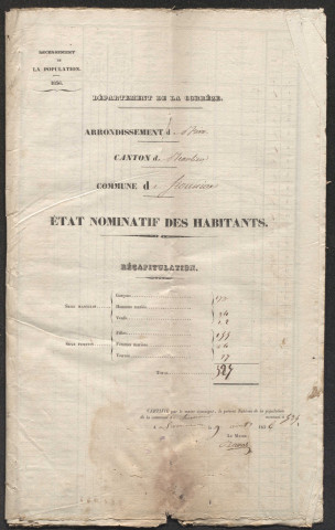 Population : listes nominatives. 1836, 1926, 1975 (incomplète)
