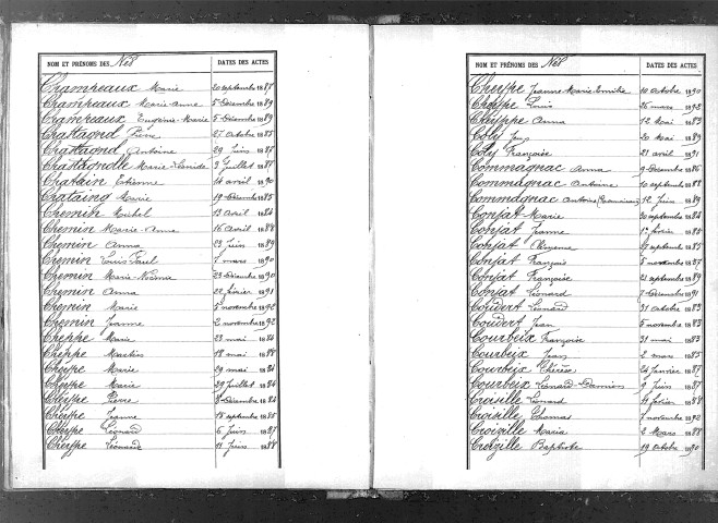 Tables décennales des naissances (1883-1892)