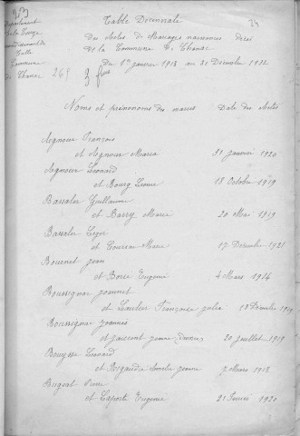 Tables décennales des mariages (1913-1922)