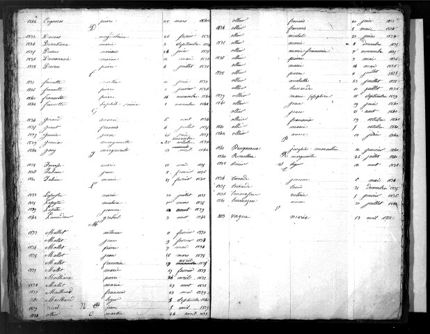 Tables décennales des décès (1833-1842)