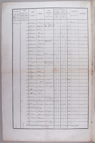 Population : listes nominatives (1872-1901), dénombrement (1891), mouvements de population (1892).