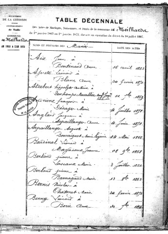Tables décennales des mariages (1863-1872)