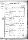 Tables décennales des mariages (1863-1872)