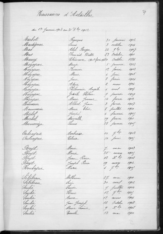 Tables décennales des naissances (1903-1912)