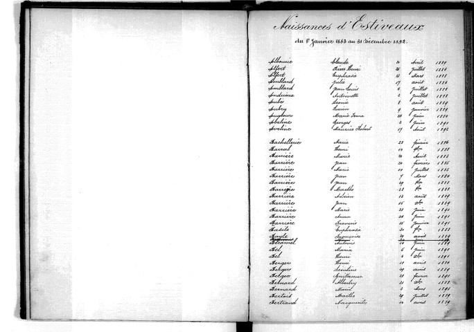 Tables décennales des naissances (1883-1892)