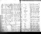 Tables décennales des mariages (1883-1892)