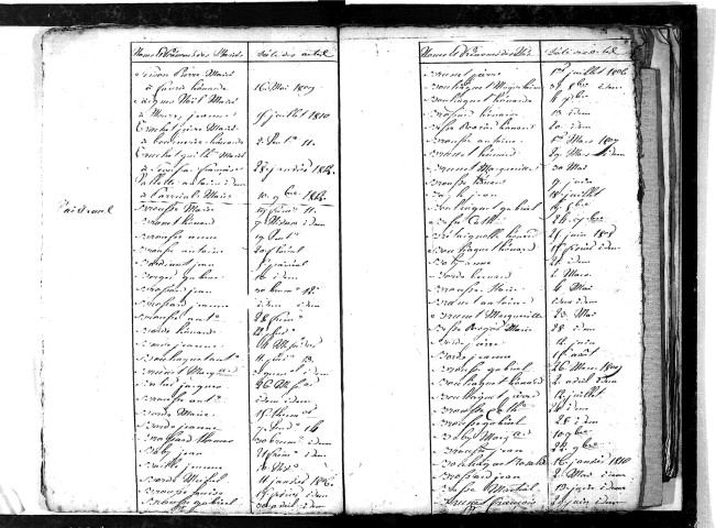 Tables décennales des mariages (1803-1812)
