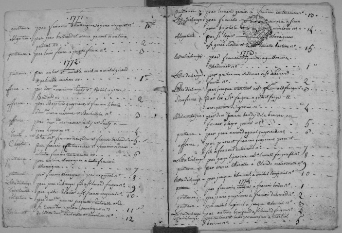 Répertoire chronologique : 1769-an V