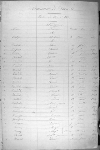 Tables décennales des naissances (1853-1862)
