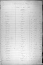 Tables décennales des naissances (1853-1862)