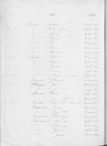 Tables décennales des naissances (1903-1912)
