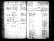Tables décennales des décès (1813-1822)