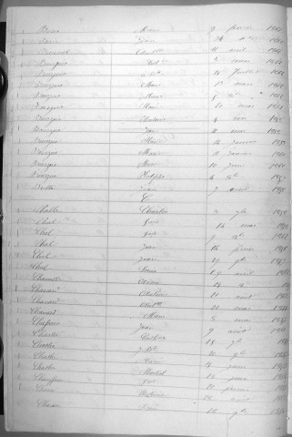 Tables décennales des décès (1853-1862)
