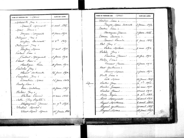 Tables décennales des mariages (1863-1872)