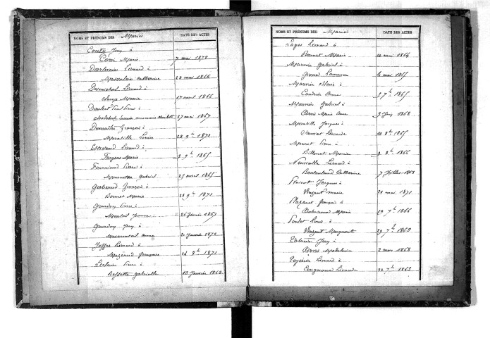 Tables décennales des mariages (1863-1872)