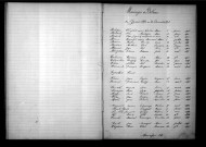 Tables décennales des mariages (1893-1902)