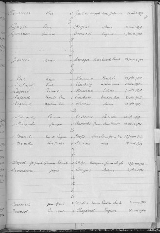 Tables décennales des mariages (1913-1922)